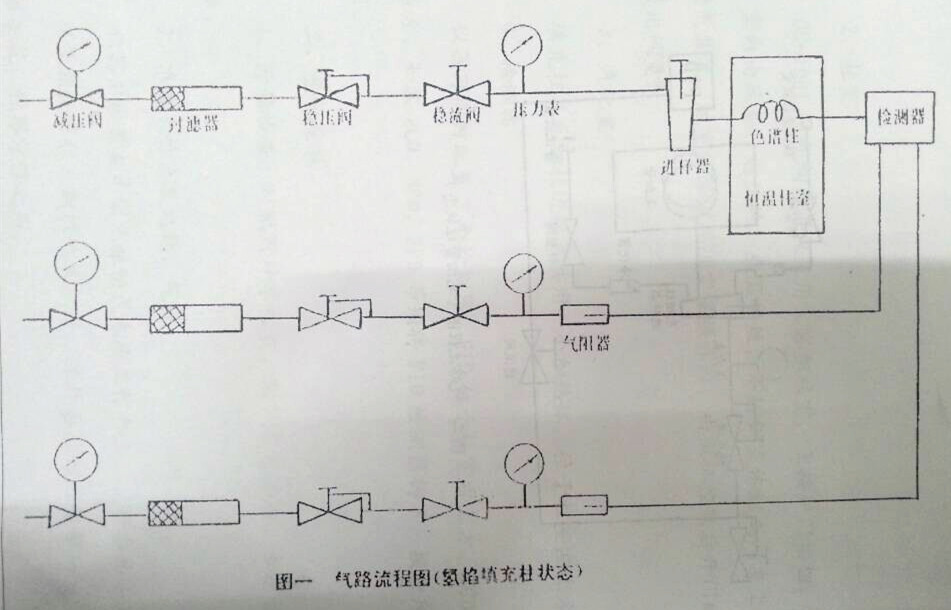 氣相色譜儀，色譜儀