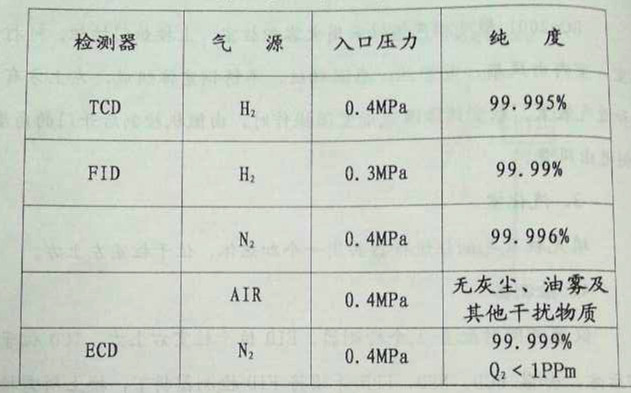 氣相色譜儀，色譜儀