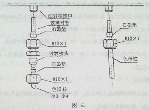 氣相色譜儀，色譜儀